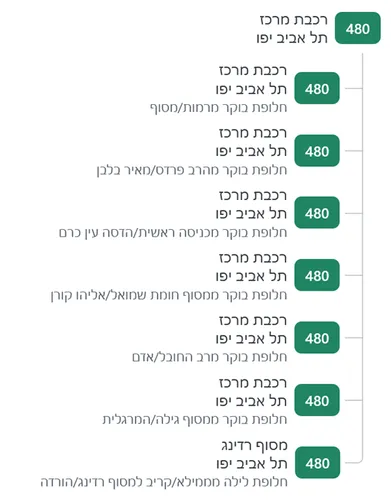 תצוגת חלופות במערכת קו-נב